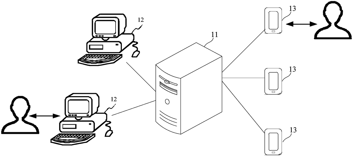 Multimedia content delivery investment determining method and device and storage medium