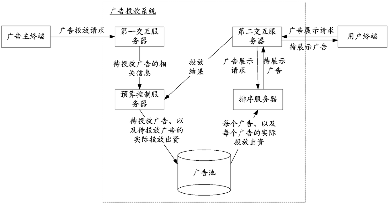 Multimedia content delivery investment determining method and device and storage medium