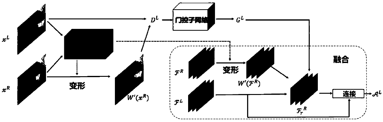 Three-dimensional style transfer model based on double-path stylized network