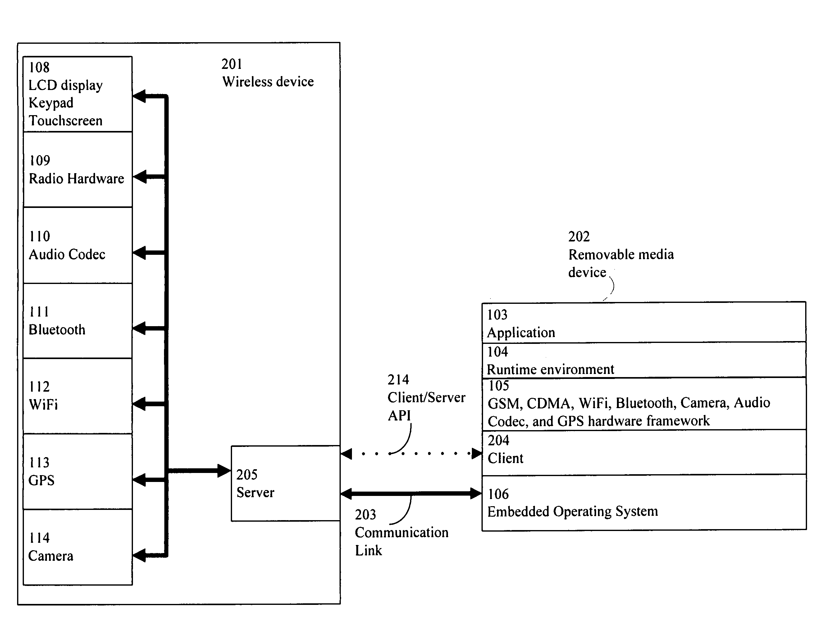 System and method for remotely operating a wireless device using a server and client architecture