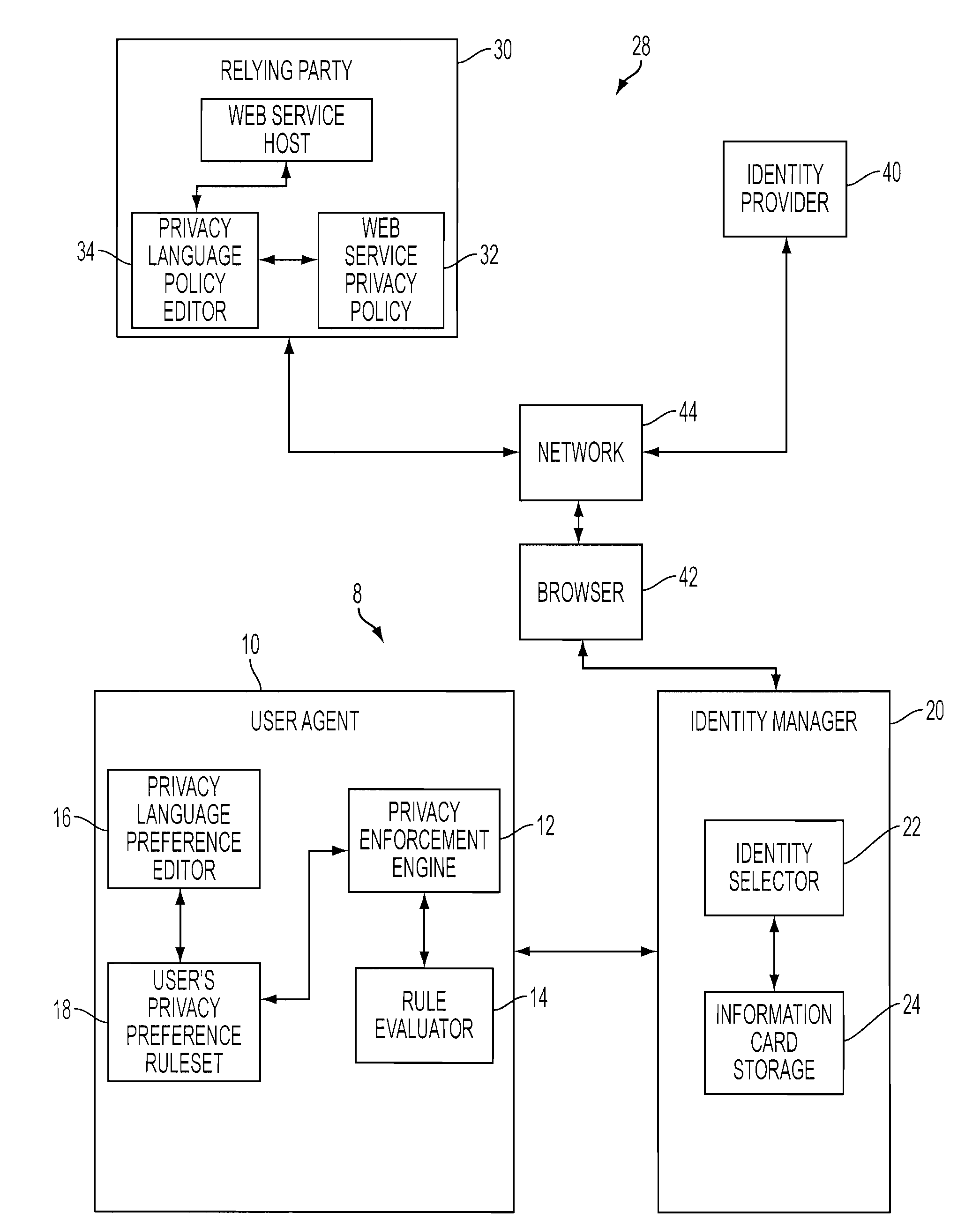 User agent to exercise privacy control management in a user-centric identity management system