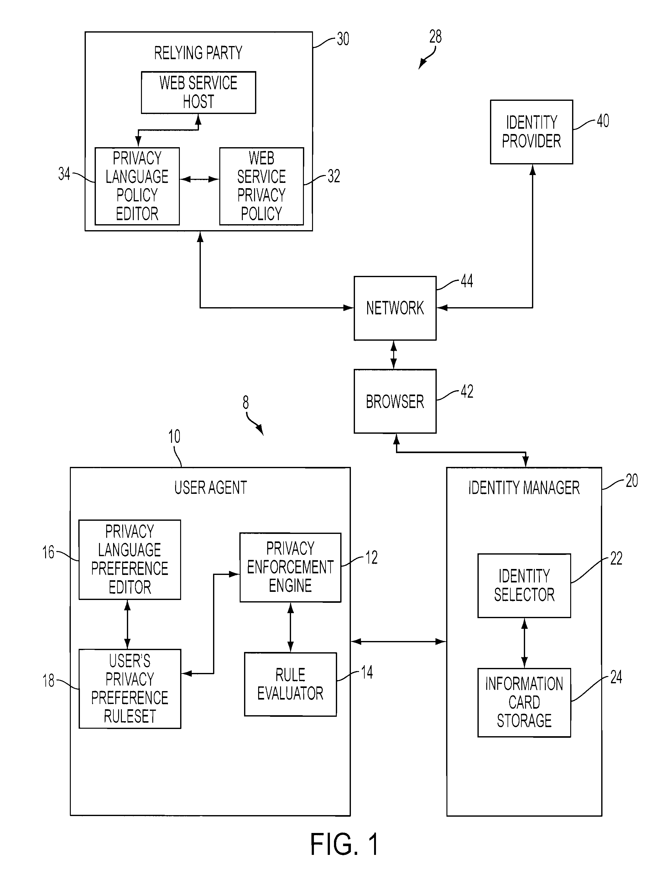 User agent to exercise privacy control management in a user-centric identity management system