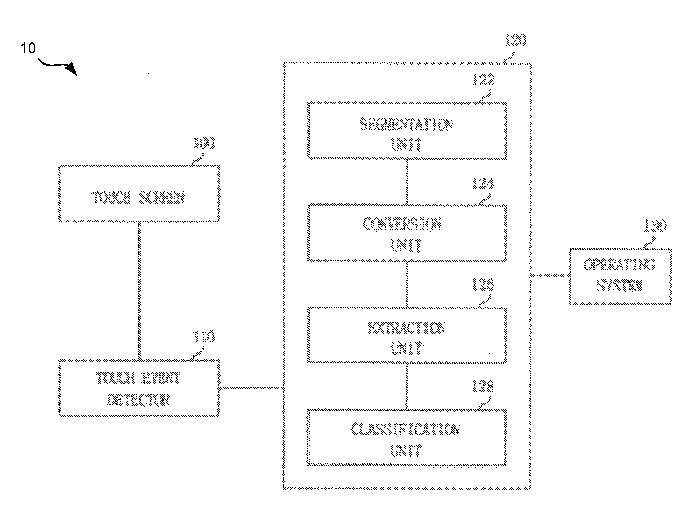 Method and apparatus for differentiating touch screen users based on touch event analysis