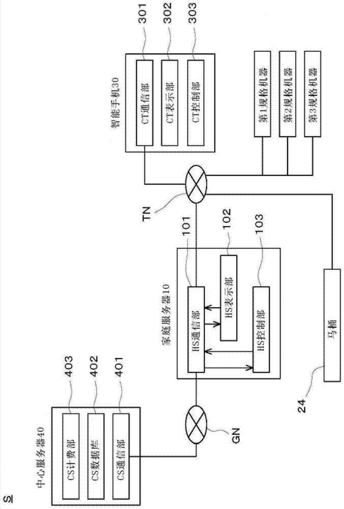 Energy management system