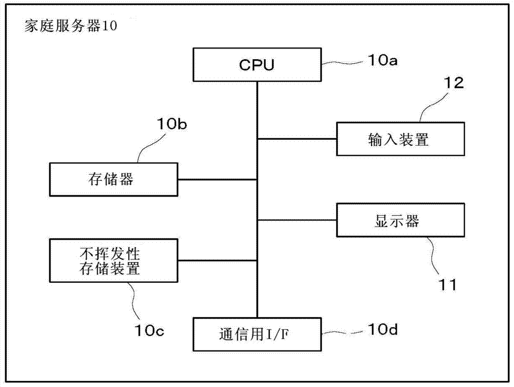 Energy management system