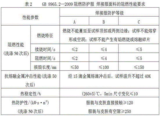 Fabrics for electric welding protective clothing and processing method thereof