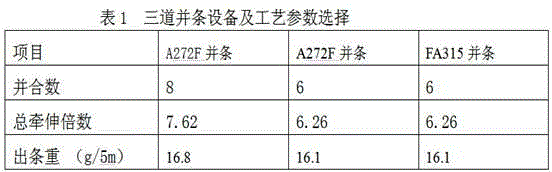 Fabrics for electric welding protective clothing and processing method thereof