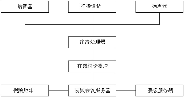 Intelligent interactive distance education system based on big data