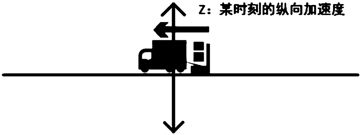 Road smoothness detection system based on smart phone crowdsourcing collection