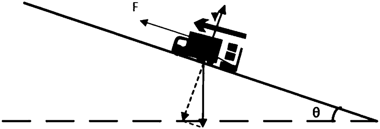 Road smoothness detection system based on smart phone crowdsourcing collection