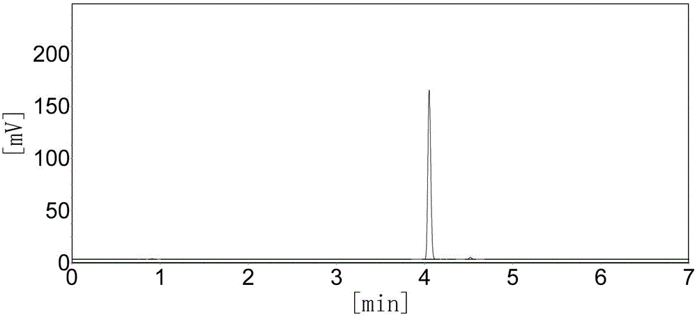 Synthesis method of 2-phenyl-2-propanol and acetophenone through catalytic oxidation of cumene