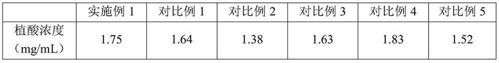 Preparation method and application of a kind of fruit and vegetable preservative