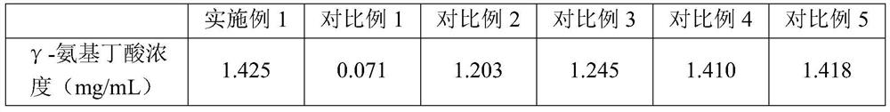 Preparation method and application of a kind of fruit and vegetable preservative