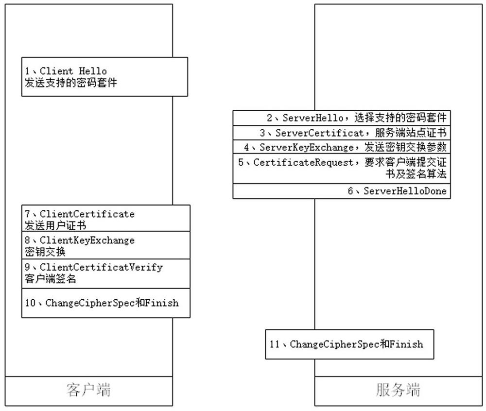 A method for realizing full-link encryption agent using event certificate