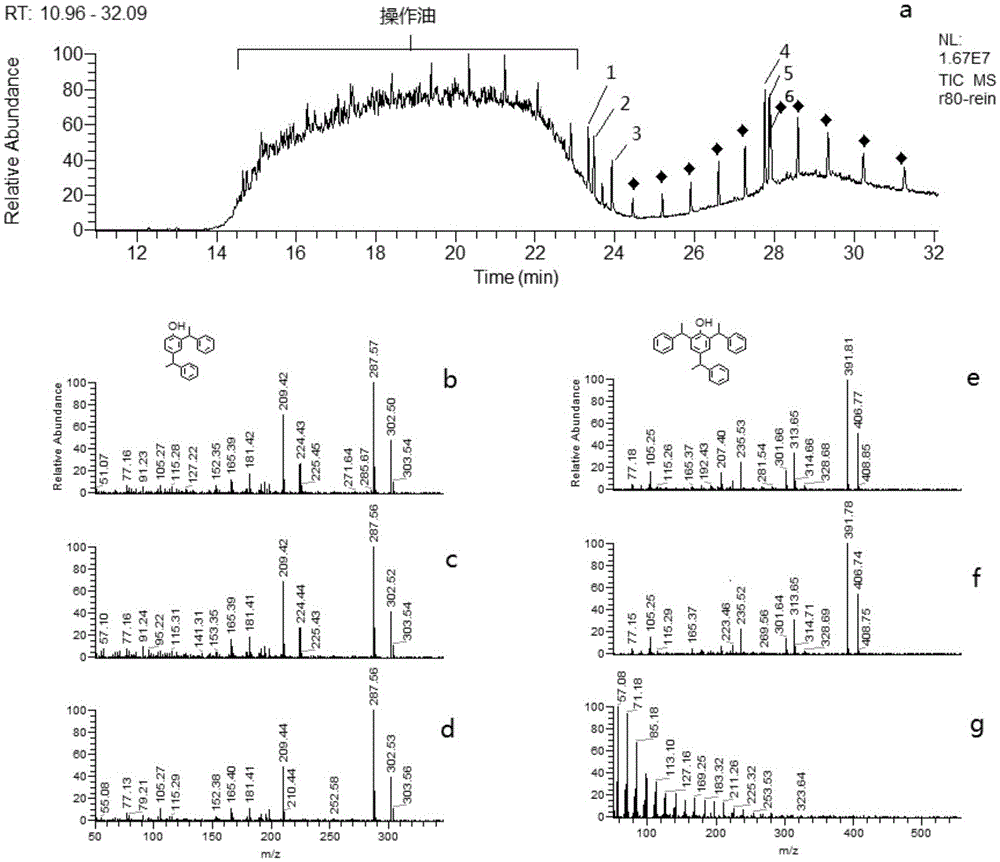 Analysis method of organic additives in rubber and plastic auxiliaries with rubber as carriers