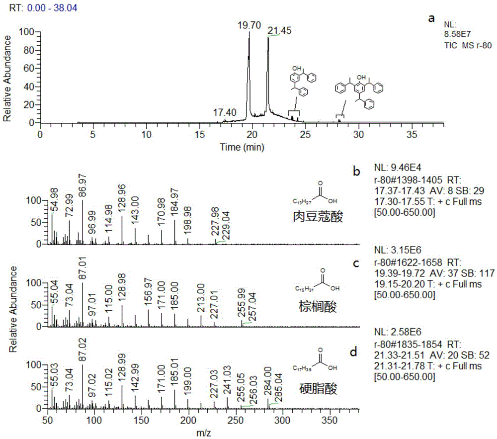 Analysis method of organic additives in rubber and plastic auxiliaries with rubber as carriers