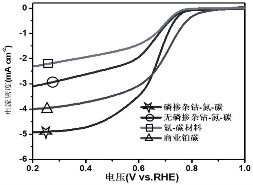 Flexible neutral zinc air battery and preparation method thereof