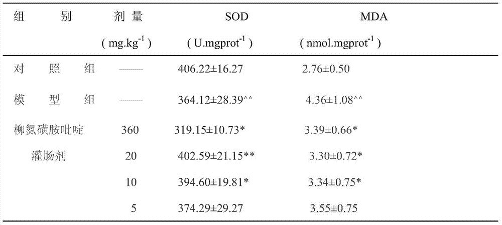 Enema for treating ulcerative colitis and preparation method thereof