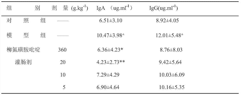 Enema for treating ulcerative colitis and preparation method thereof