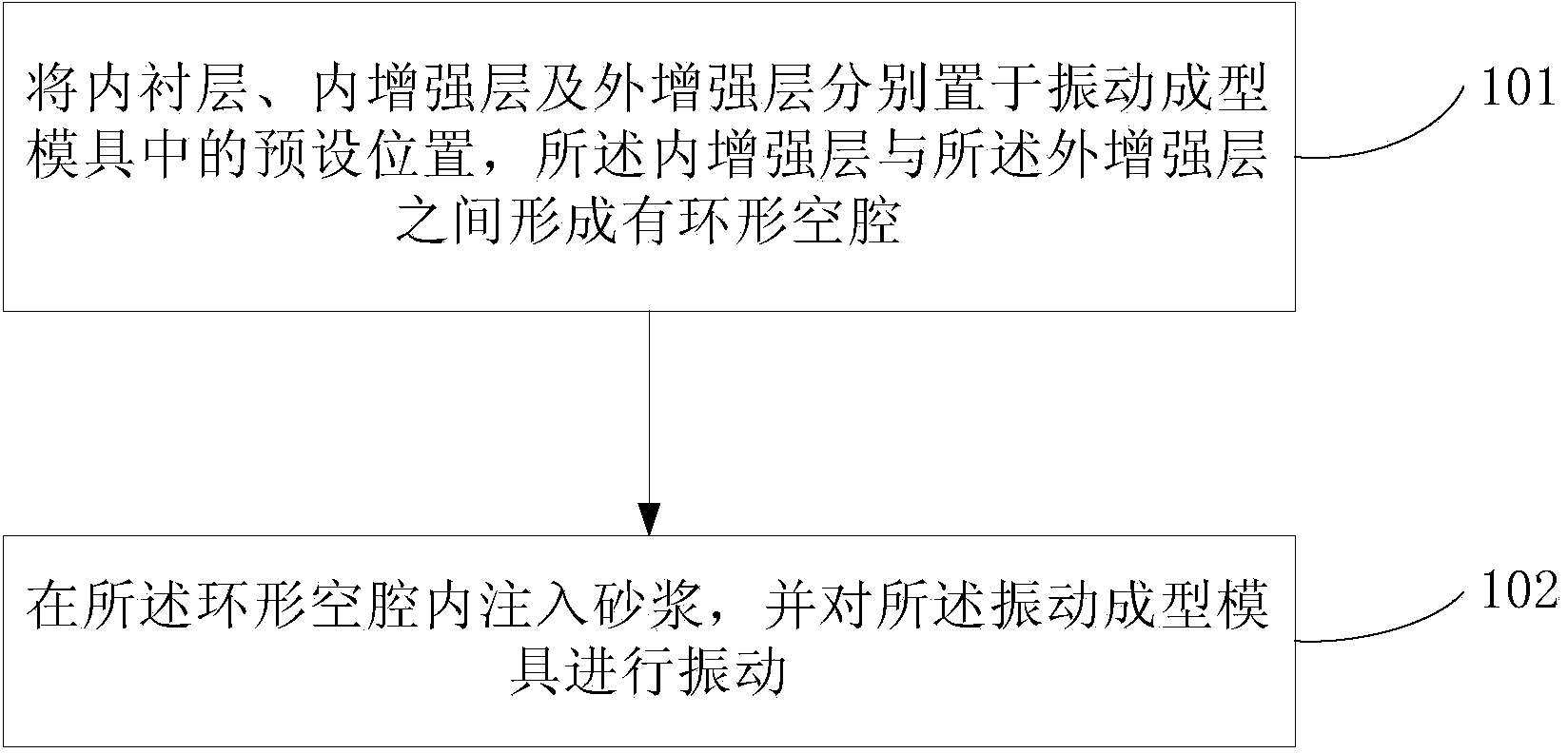 Glass reinforced plastic fiber pipe and manufacturing method thereof