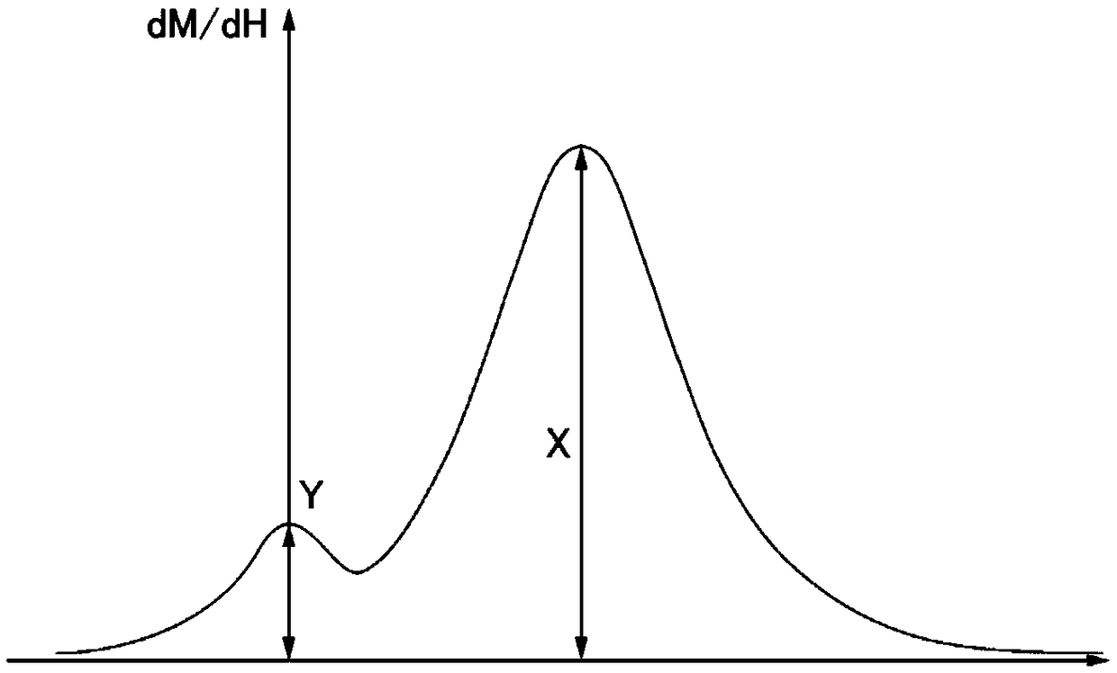 Magnetic recording medium