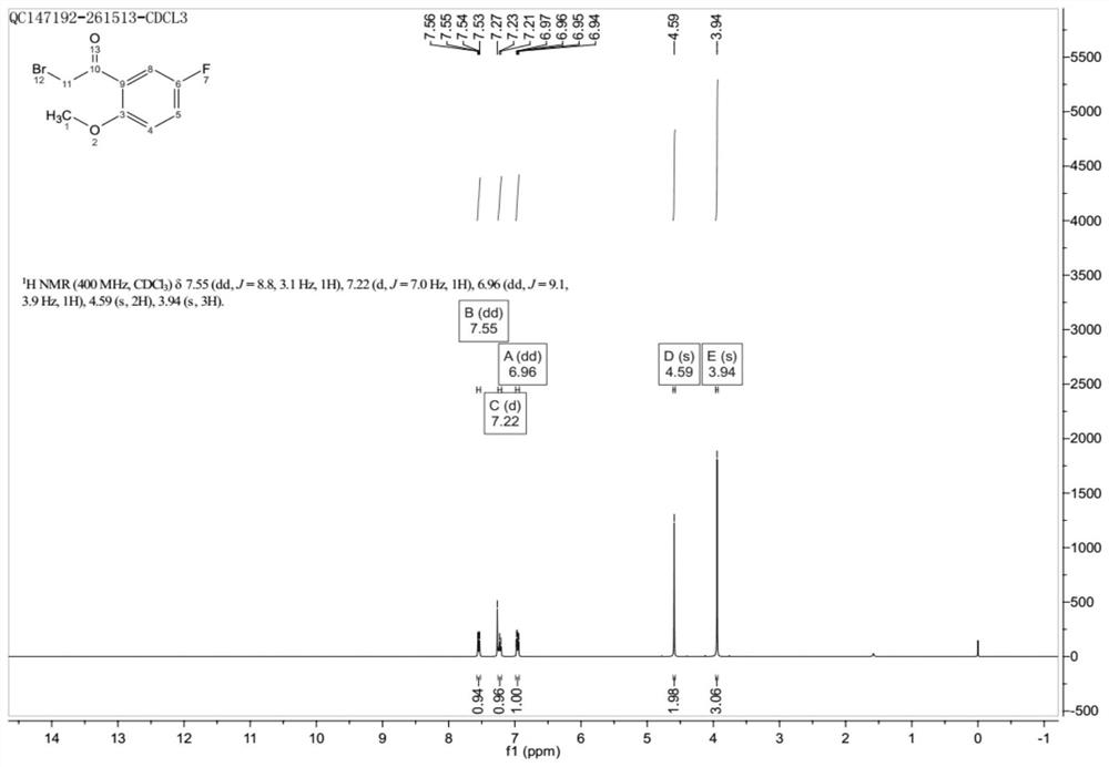 Preparation method of 2-methoxy-5-fluorobromoacetophenone