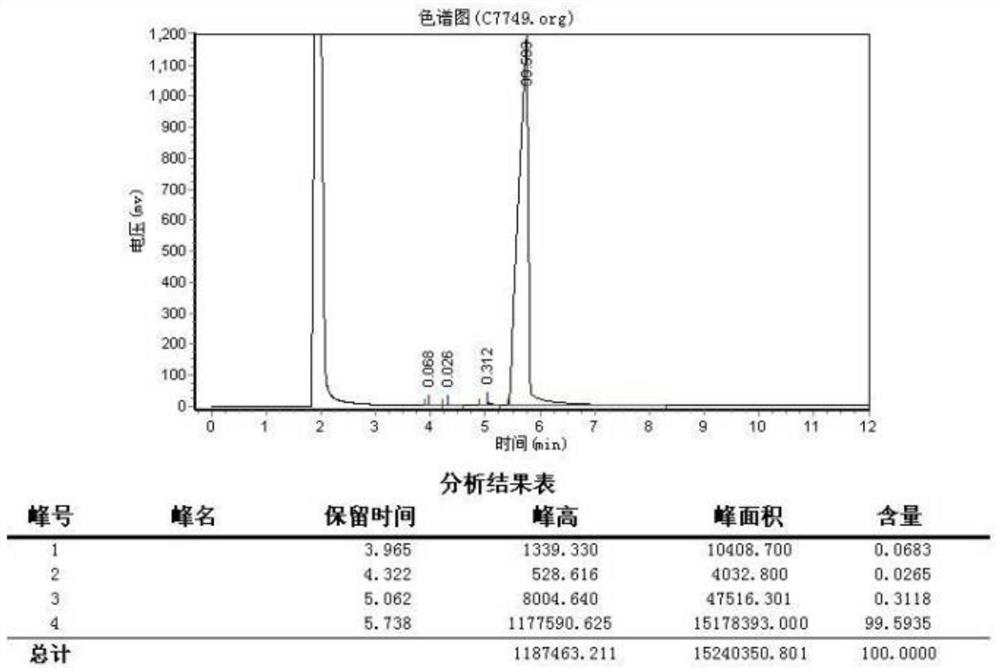 Preparation method of 2-methoxy-5-fluorobromoacetophenone