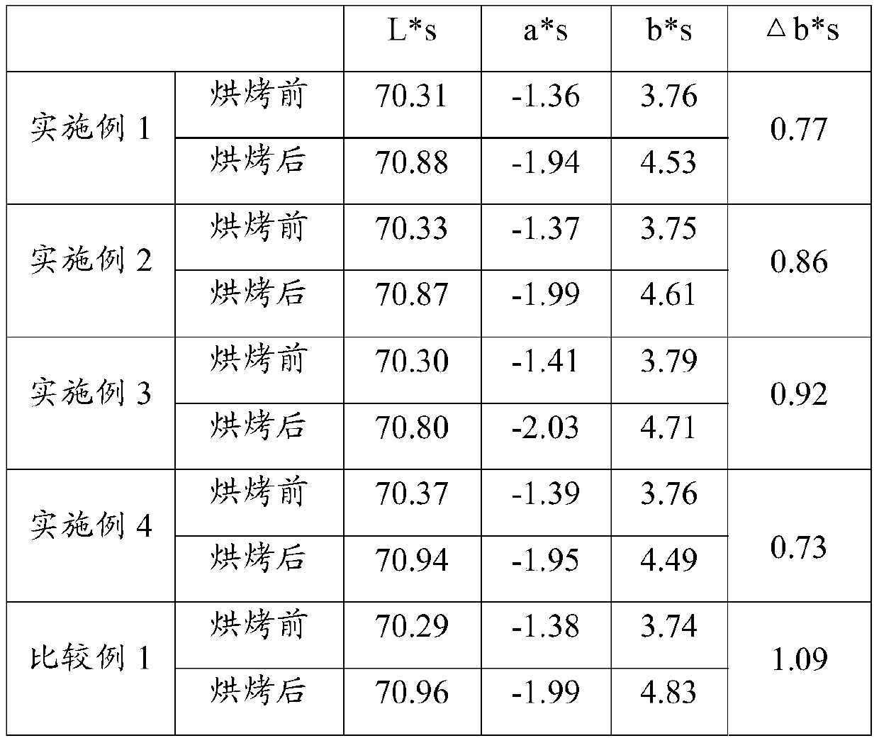 Preparation method of adhesive for polarizer and preparation method of polarizer