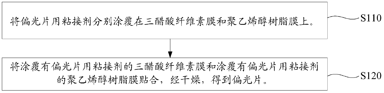 Preparation method of adhesive for polarizer and preparation method of polarizer