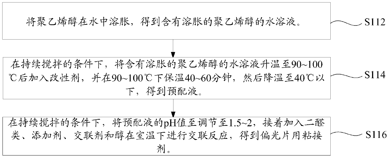 Preparation method of adhesive for polarizer and preparation method of polarizer