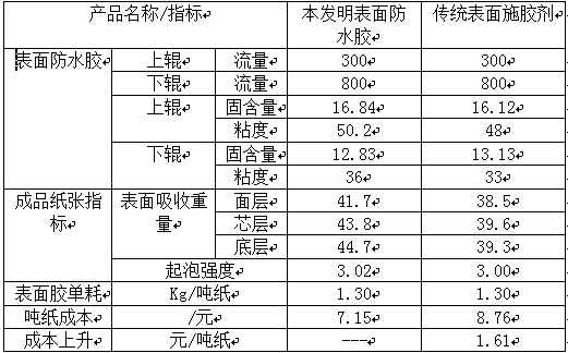 Styrene-butyl acrylate surface waterproof glue and preparation method thereof