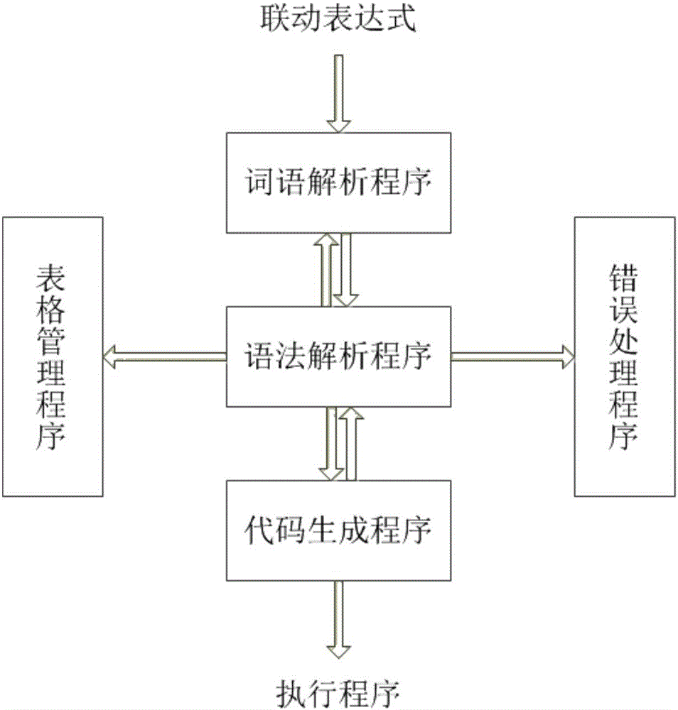 A method for realizing the linkage logic of comprehensive dispatching of trams