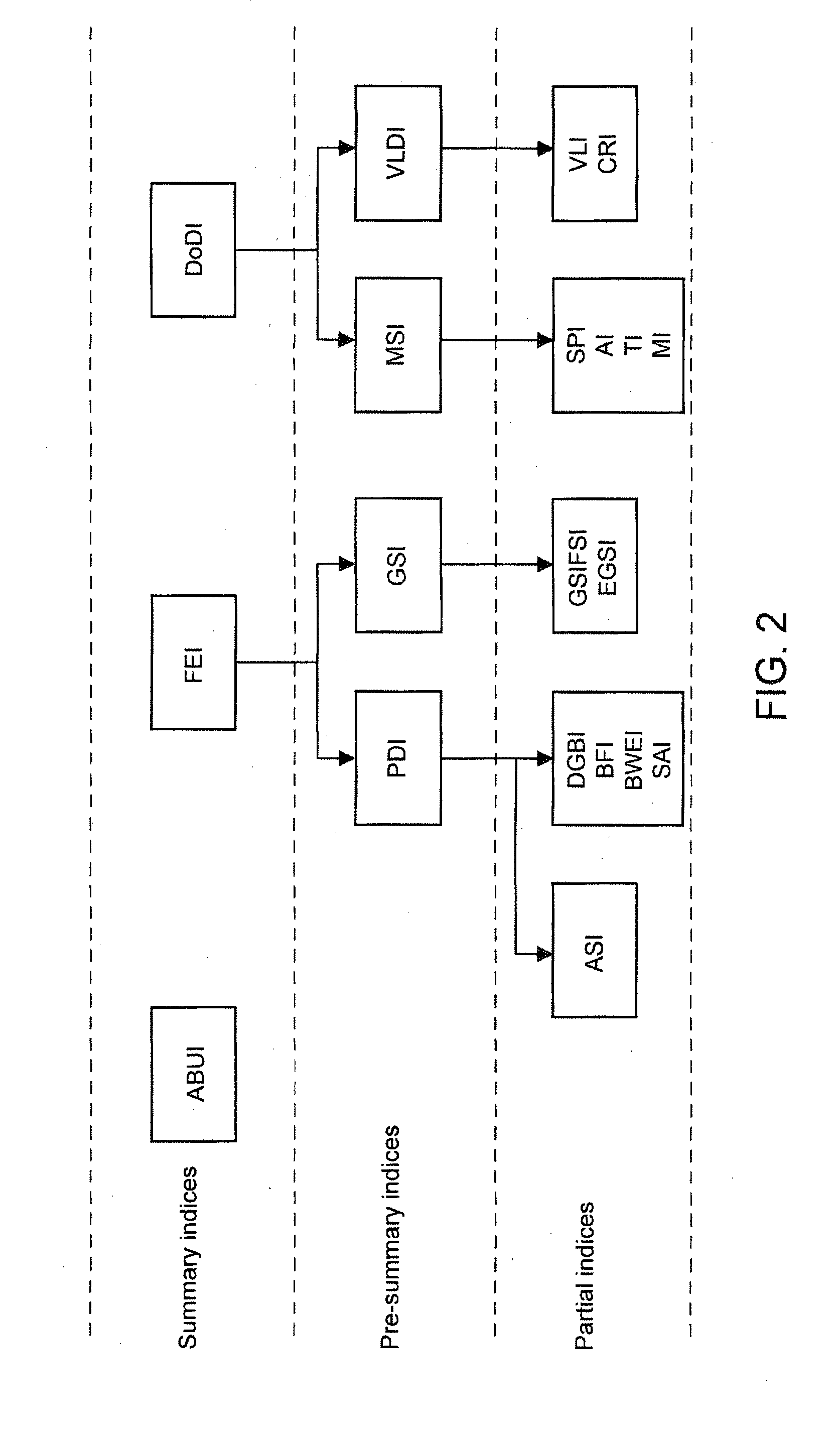 Fuel saving-aimed motor vehicle driving style evaluation