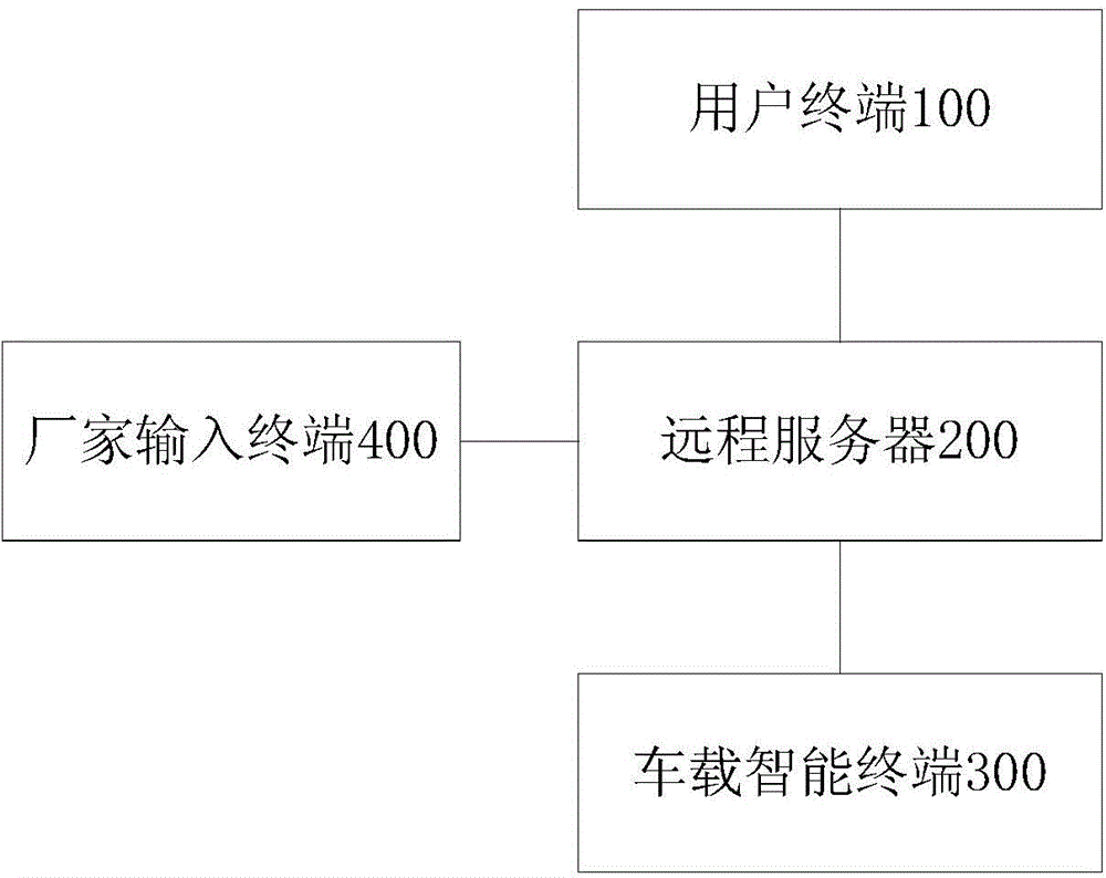 Replacing system and method for vehicle electronic device