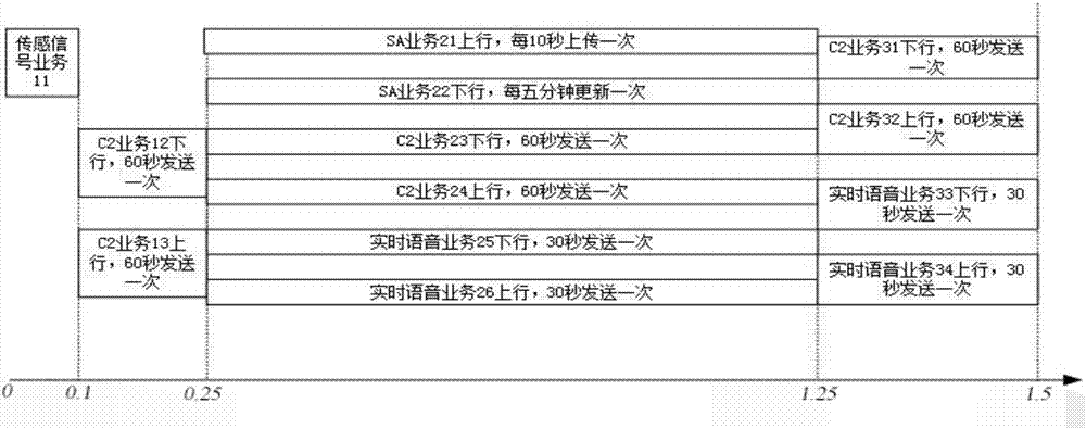 Service-based communication network reliability test section construction method