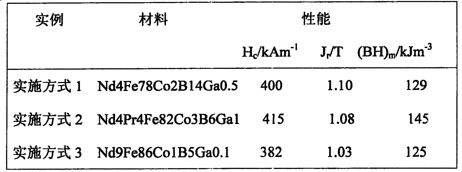 Rare earth multiphase alloy material and its preparation