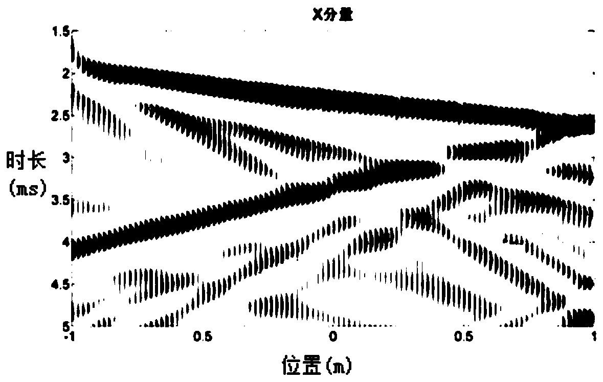 Krauklis wave numerical simulation method and equipment based on plane wave seismic source