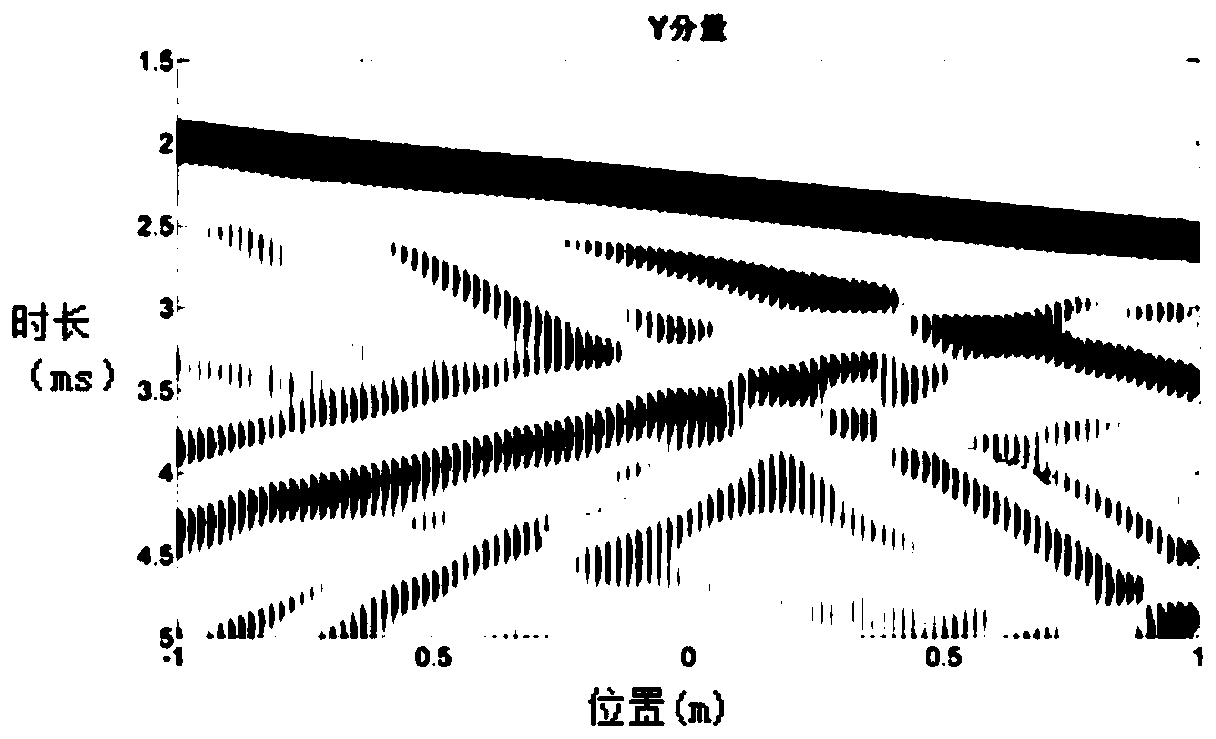 Krauklis wave numerical simulation method and equipment based on plane wave seismic source