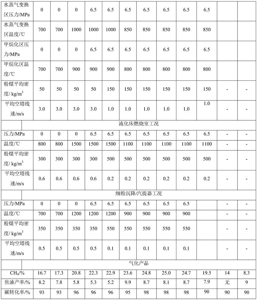 Pulverized coal fluidization catalytic gasification device and method