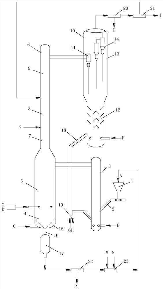 Pulverized coal fluidization catalytic gasification device and method