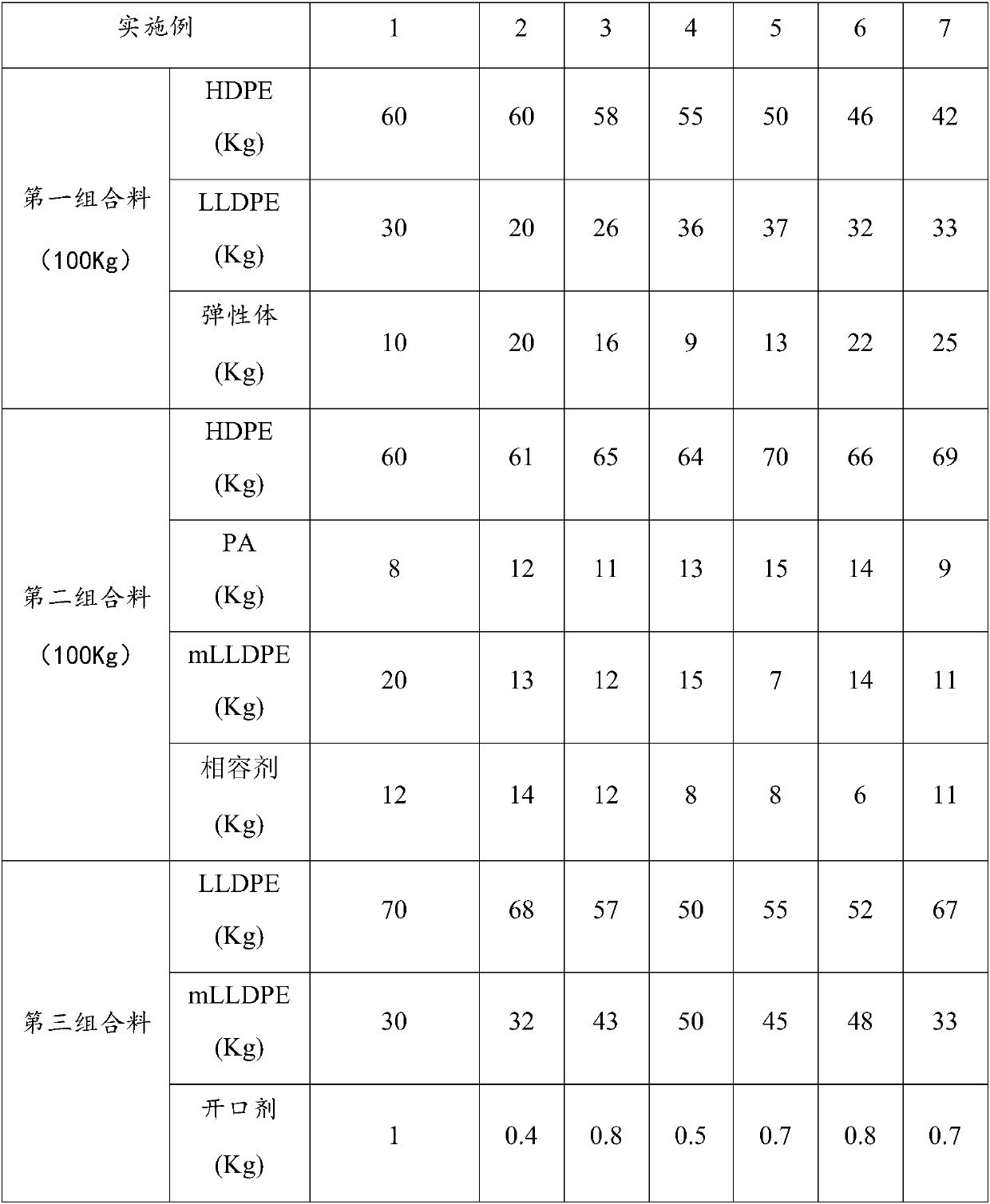 Raw material for preparing thin film, bag product, packaging thin film and preparation method thereof