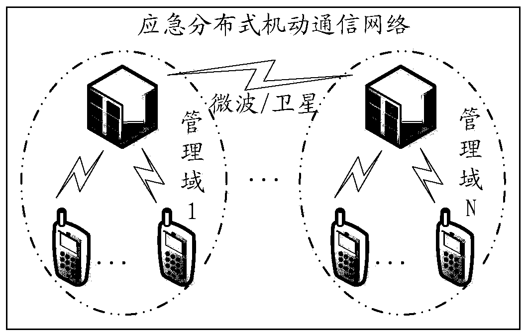 Method and device for establishing cross-domain session connection