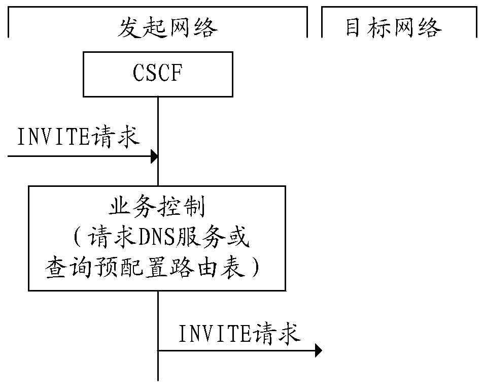 Method and device for establishing cross-domain session connection