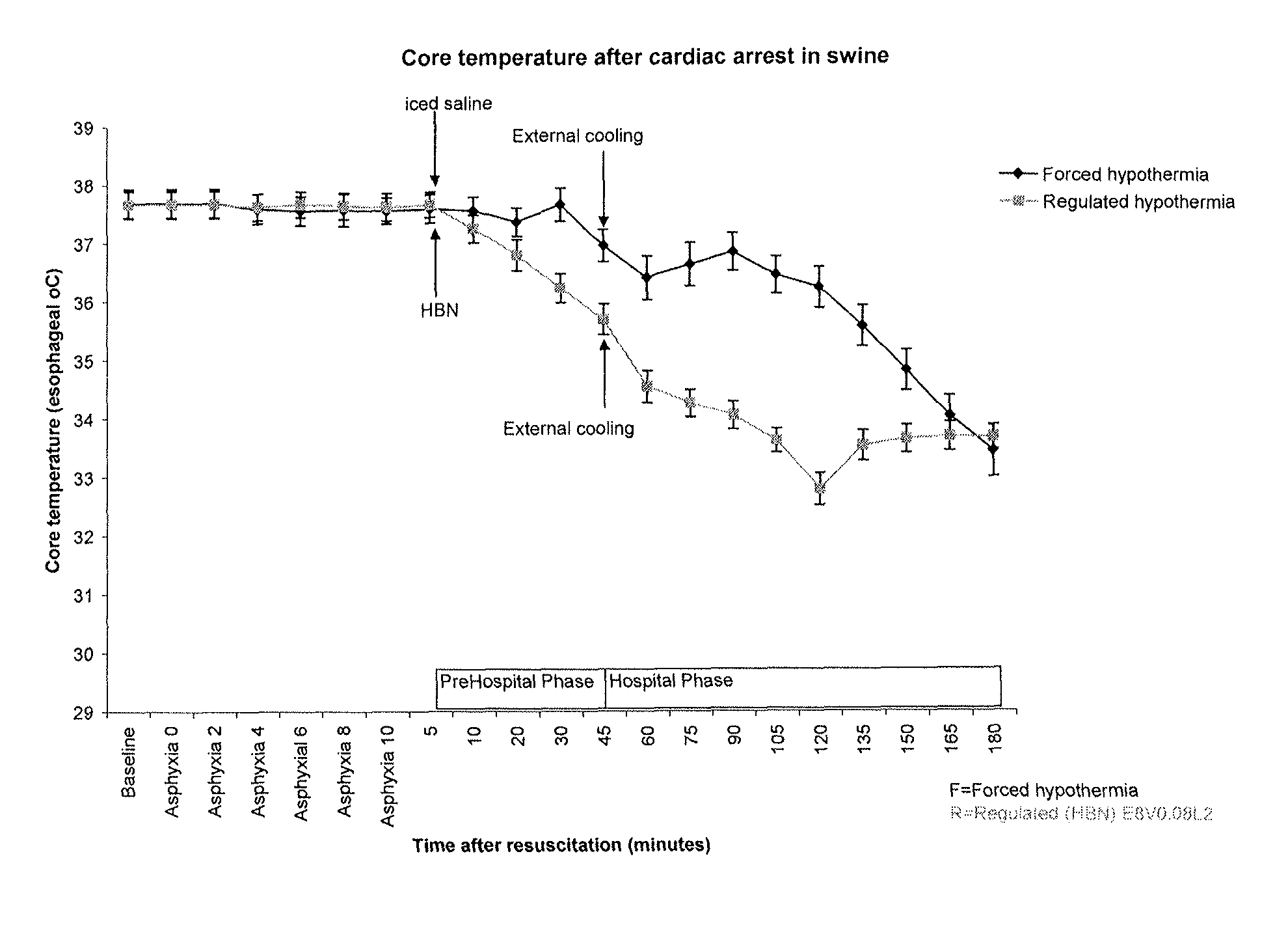 Methods and compositions for the induction of hypothermia