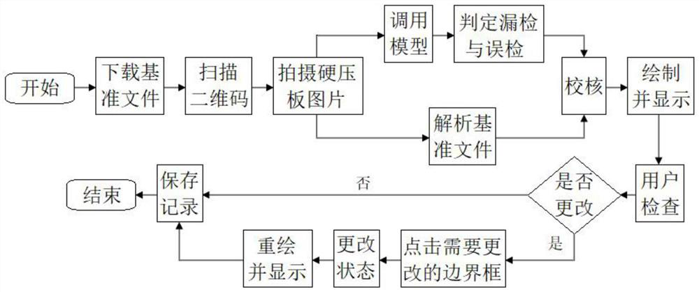 Intelligent substation relay protection hard pressing plate checking method based on target detection model