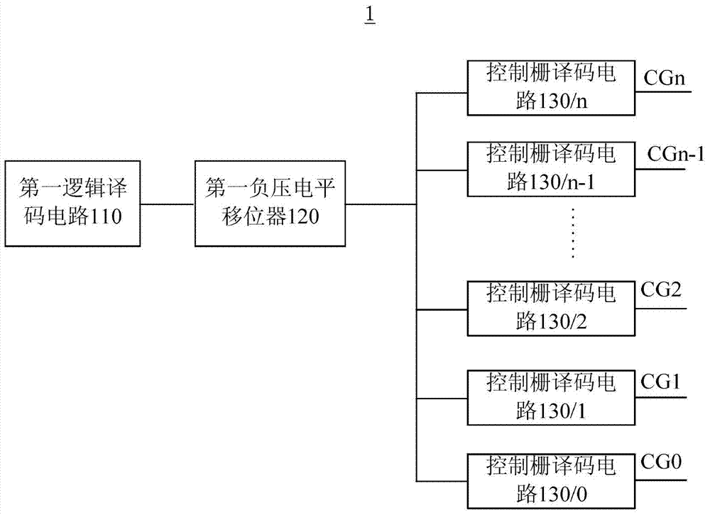 Row decoding circuit and memory