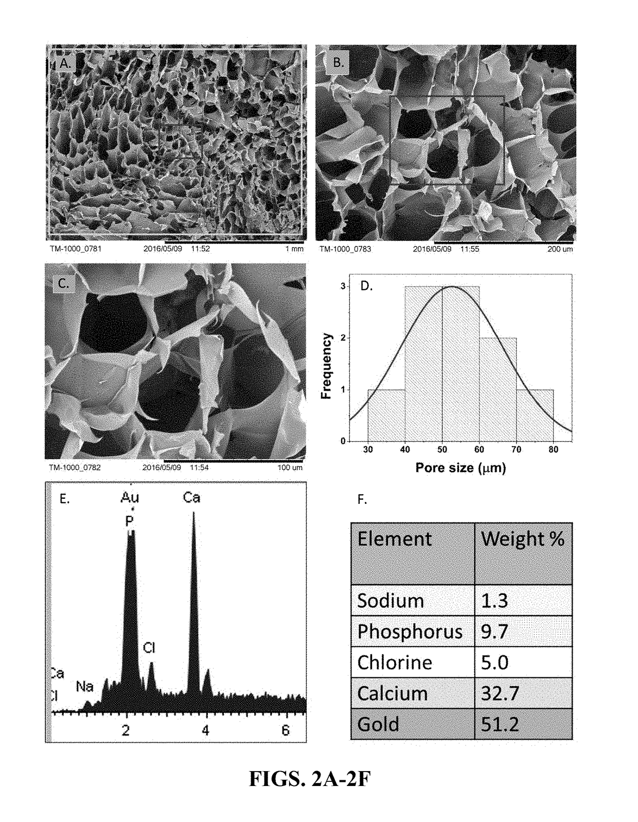 3D Printed Ti-6Al-4V Scaffolds with Hydrogel Matrix