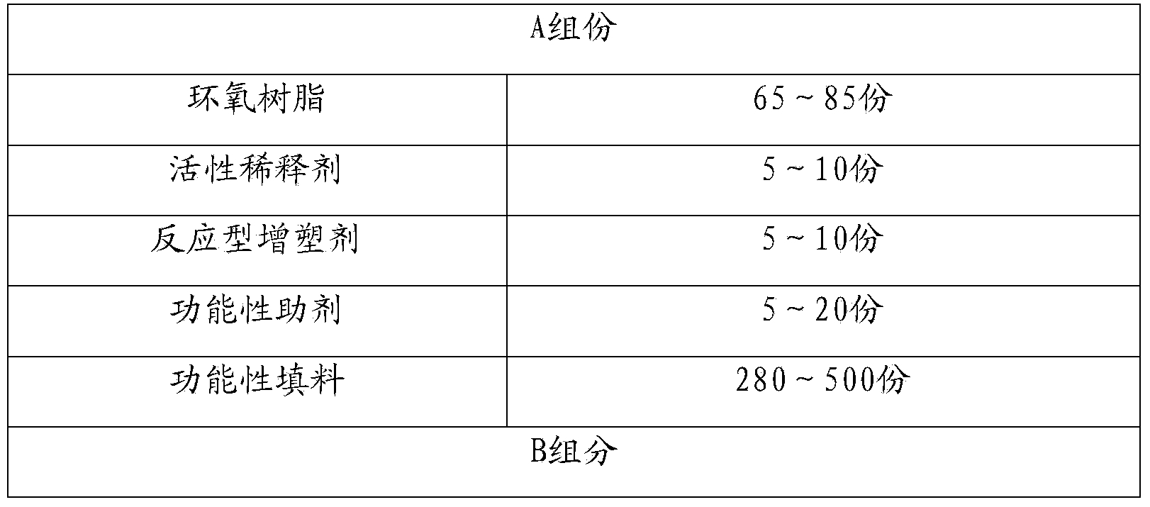 Elastic epoxy resin waterproof coating and preparation method thereof