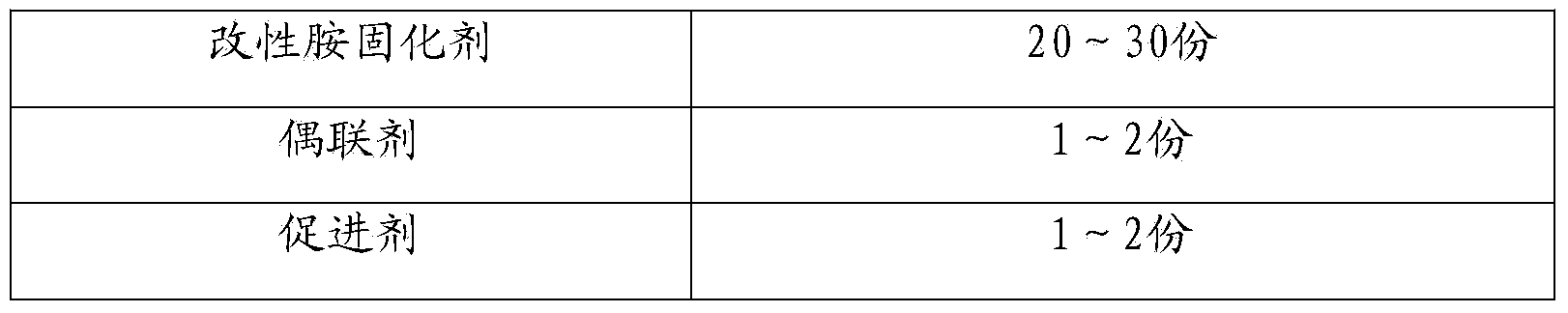 Elastic epoxy resin waterproof coating and preparation method thereof