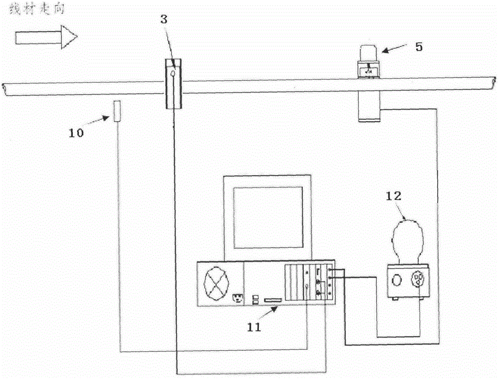 An online detecting method for metal wire surface detects and a detecting device